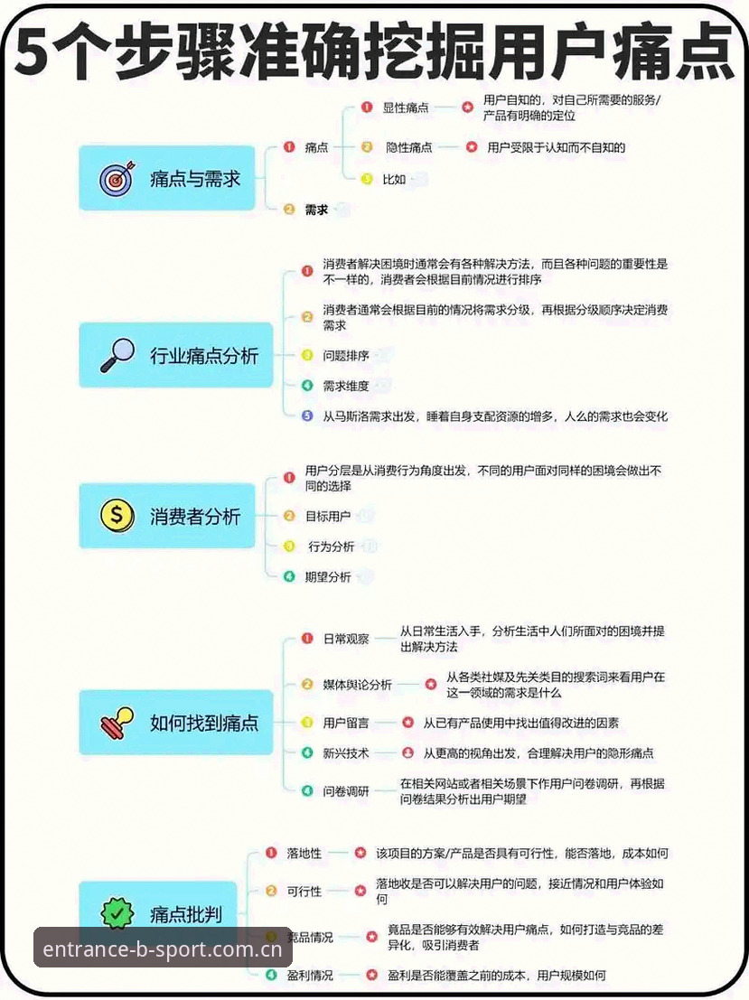 2026版B体育平台新版体育登录入口常见问题最新动态：用户痛点与解决方案深度解析